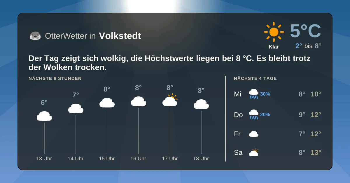 Widget-Vorschau für Volkstedt Wetter-Widget-Vorschau mit Vorhersagedaten für Volkstedt