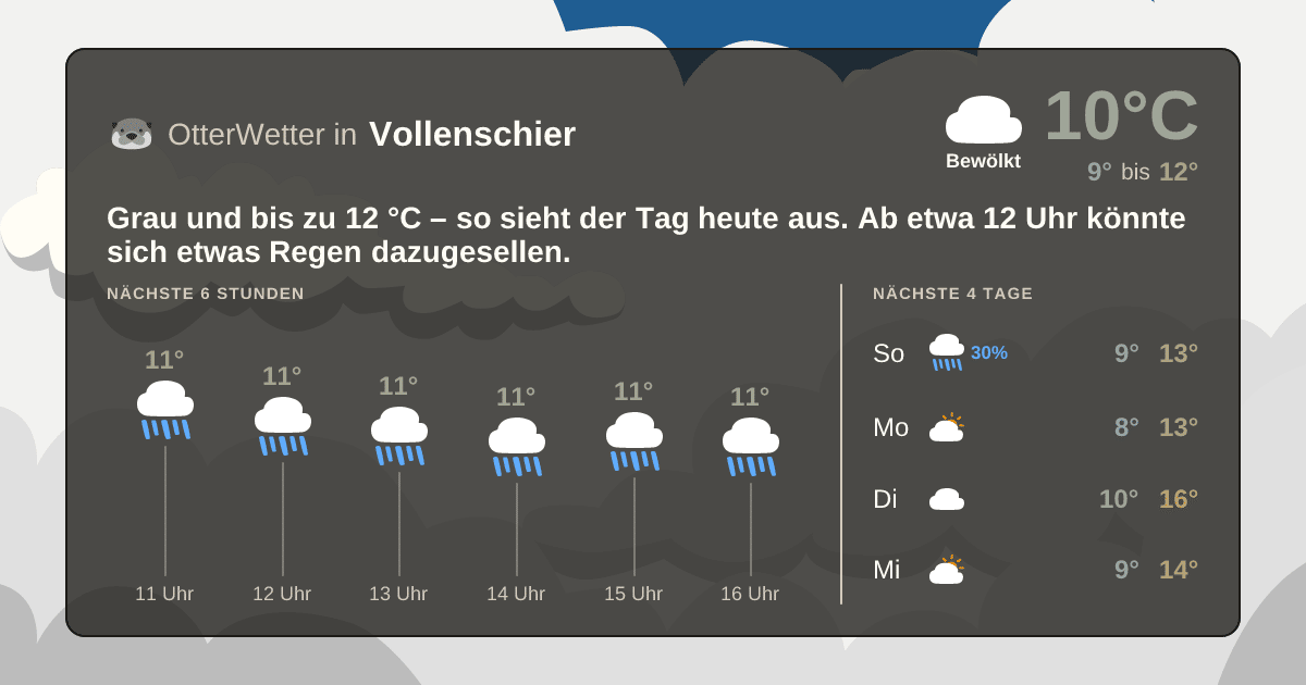 OtterWetter-Widget Vollenschier