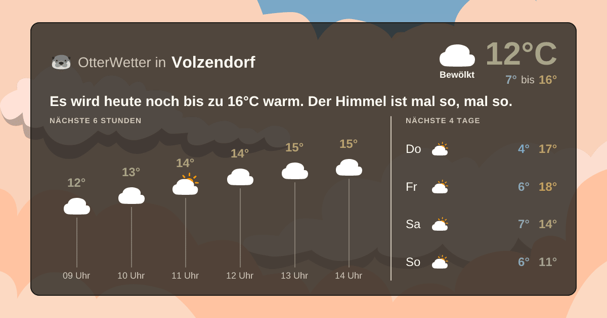 OtterWetter-Widget Volzendorf