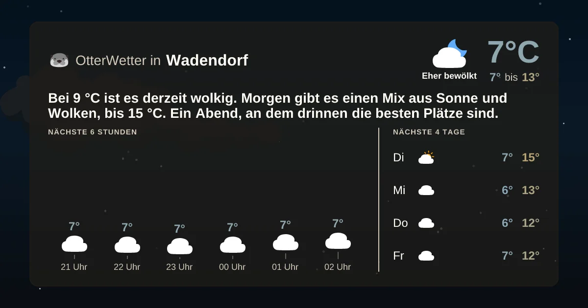 Wetter-Widget-Vorschau mit Vorhersagedaten für Wadendorf