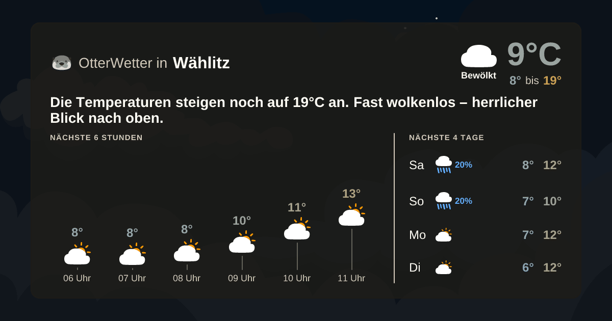 OtterWetter-Widget Wählitz