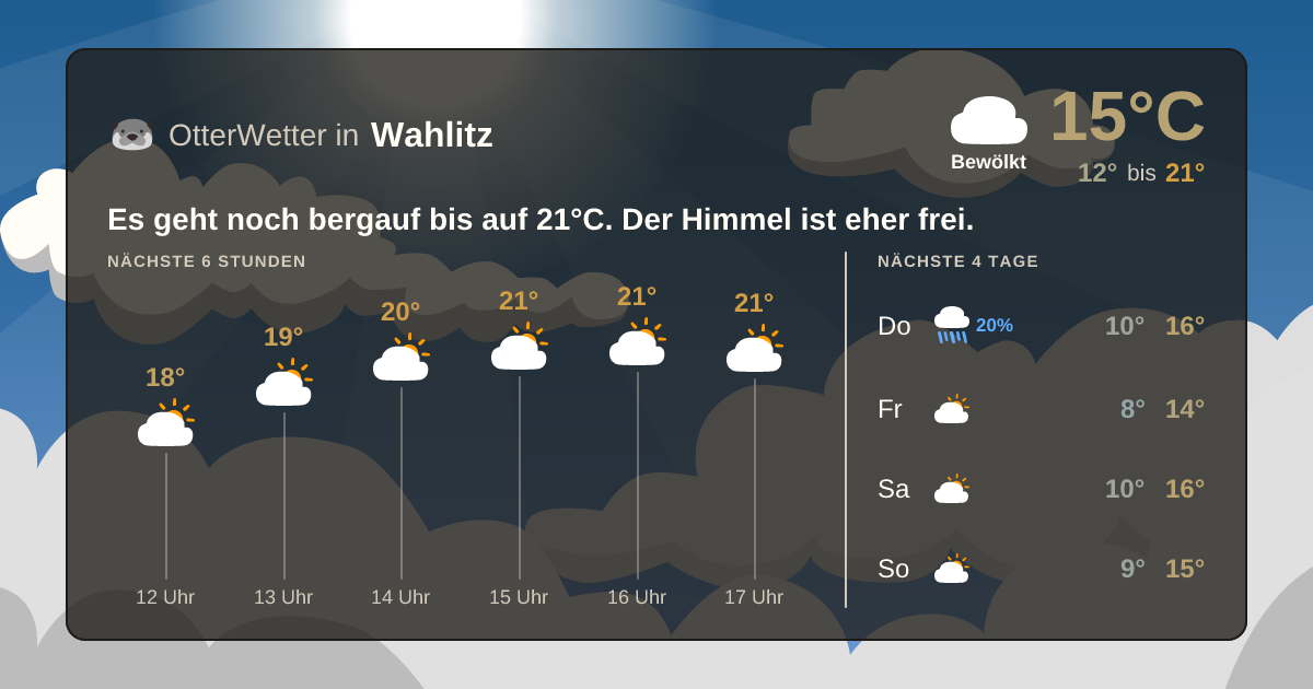 Wetter-Widget-Vorschau mit Vorhersagedaten für Wahlitz