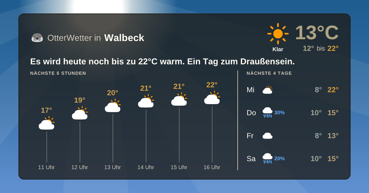 OtterWetter-Widget Walbeck
