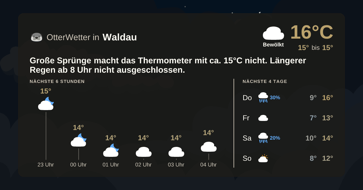 OtterWetter-Widget Waldau