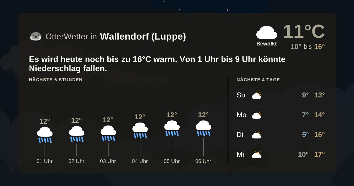 Wetter-Widget-Vorschau mit Vorhersagedaten für Wallendorf (Luppe)