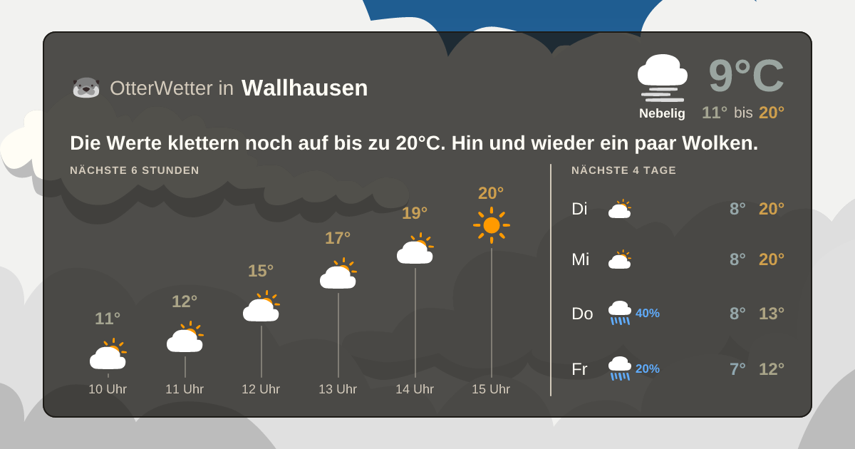 Wetter-Widget-Vorschau mit Vorhersagedaten für Wallhausen