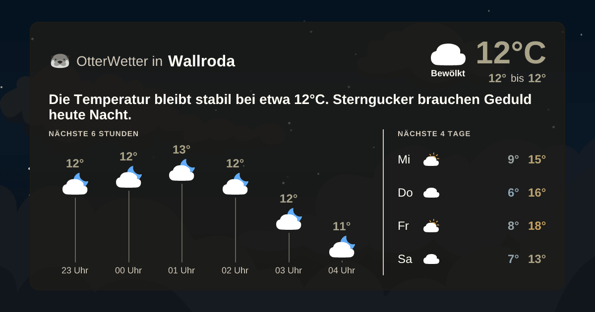 OtterWetter-Widget Wallroda