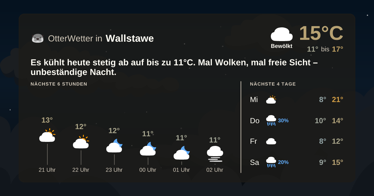 OtterWetter-Widget Wallstawe
