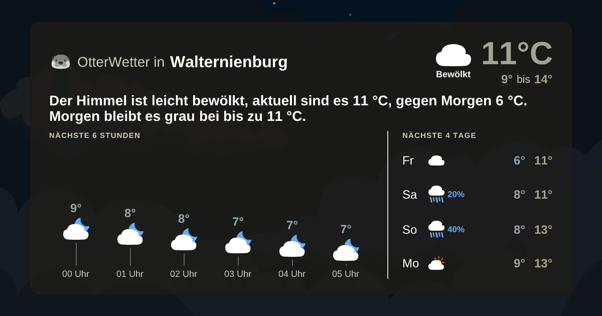 OtterWetter-Widget Walternienburg