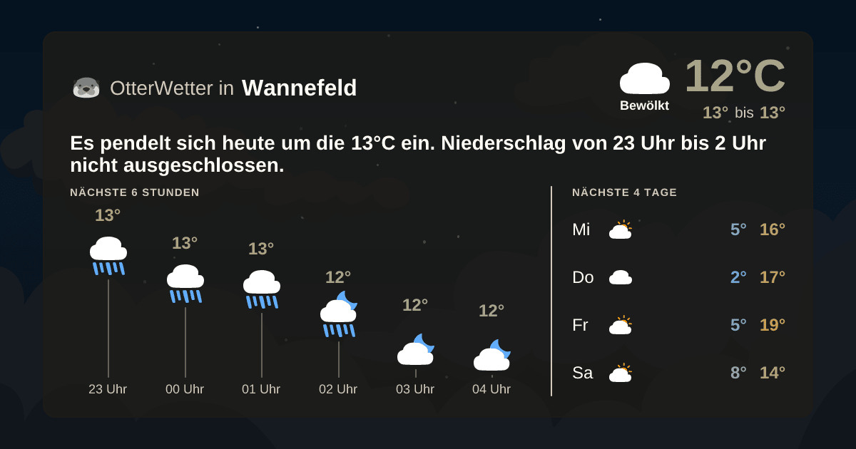OtterWetter-Widget Wannefeld