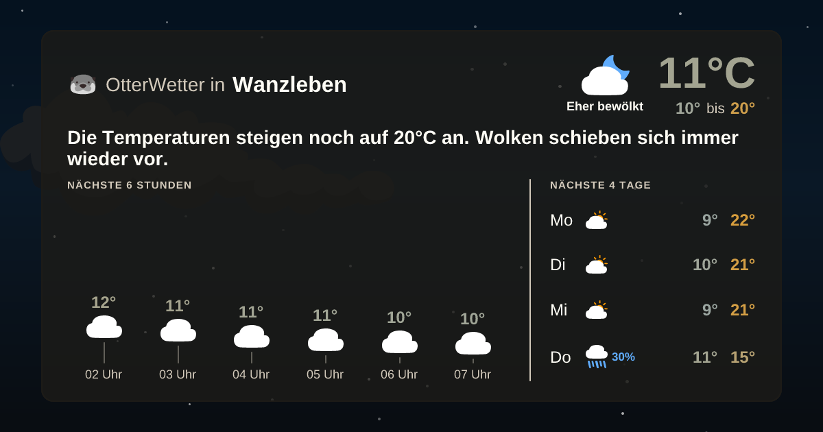 Widget-Vorschau für Wanzleben Wetter-Widget-Vorschau mit Vorhersagedaten für Wanzleben