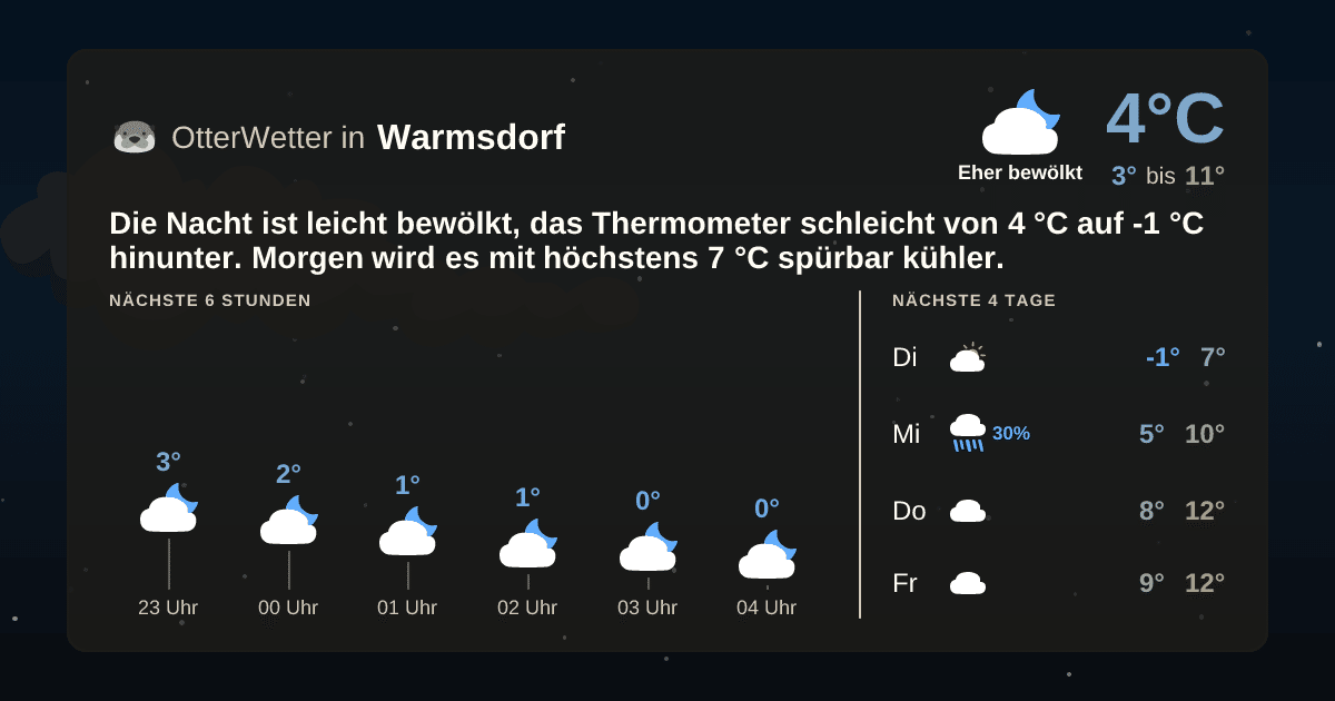 Widget-Vorschau für Warmsdorf Wetter-Widget-Vorschau mit Vorhersagedaten für Warmsdorf