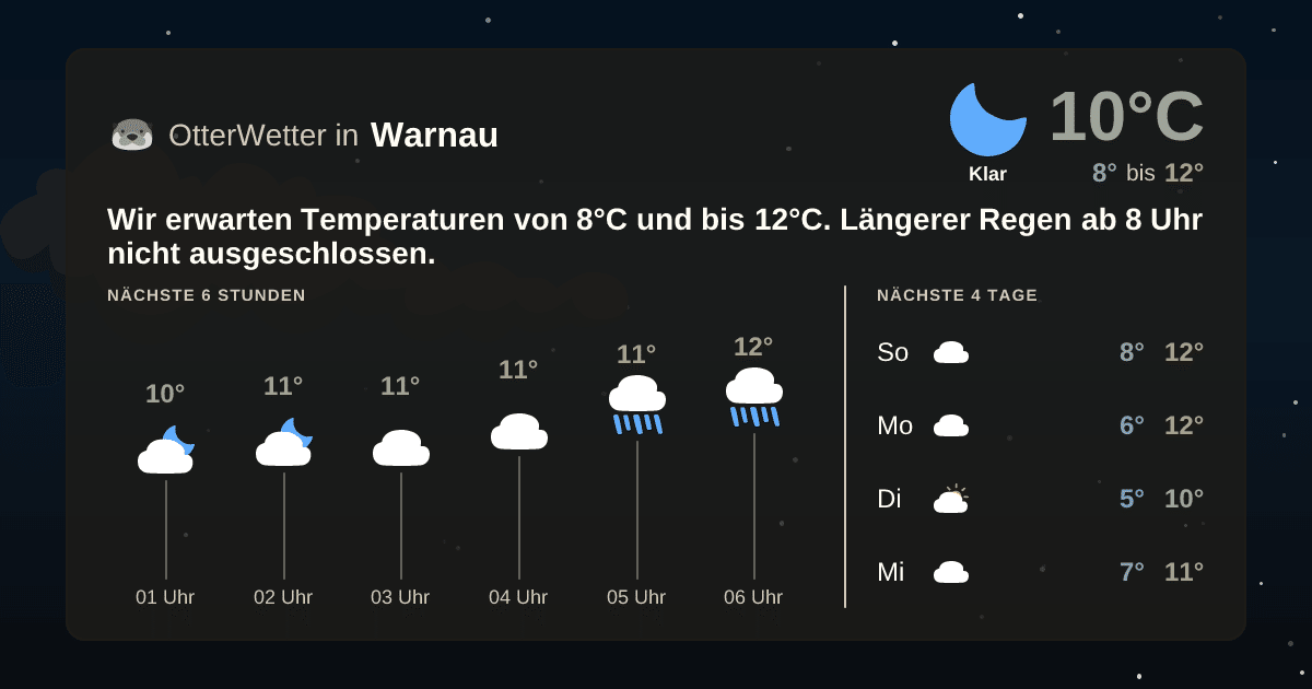 Widget-Vorschau für Warnau Wetter-Widget-Vorschau mit Vorhersagedaten für Warnau