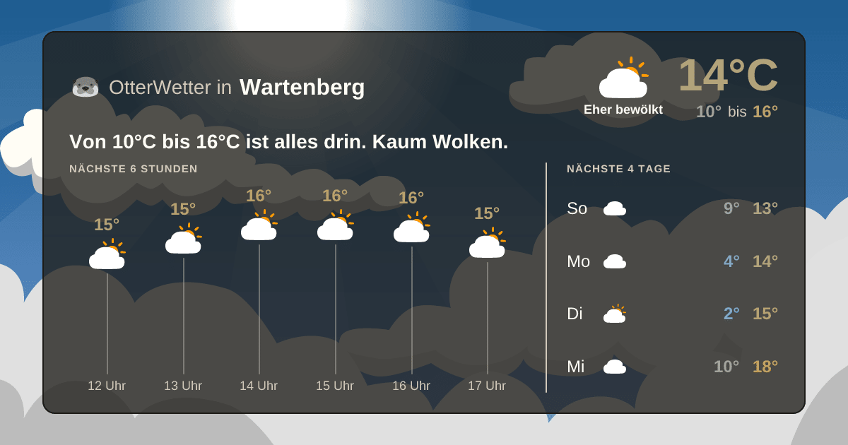 OtterWetter-Widget Wartenberg
