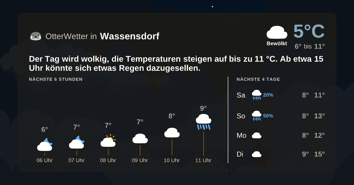 OtterWetter-Widget Wassensdorf