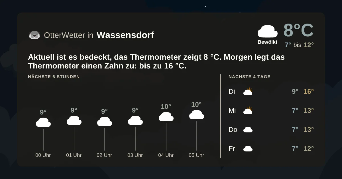 Wetter-Widget-Vorschau mit Vorhersagedaten für Wassensdorf