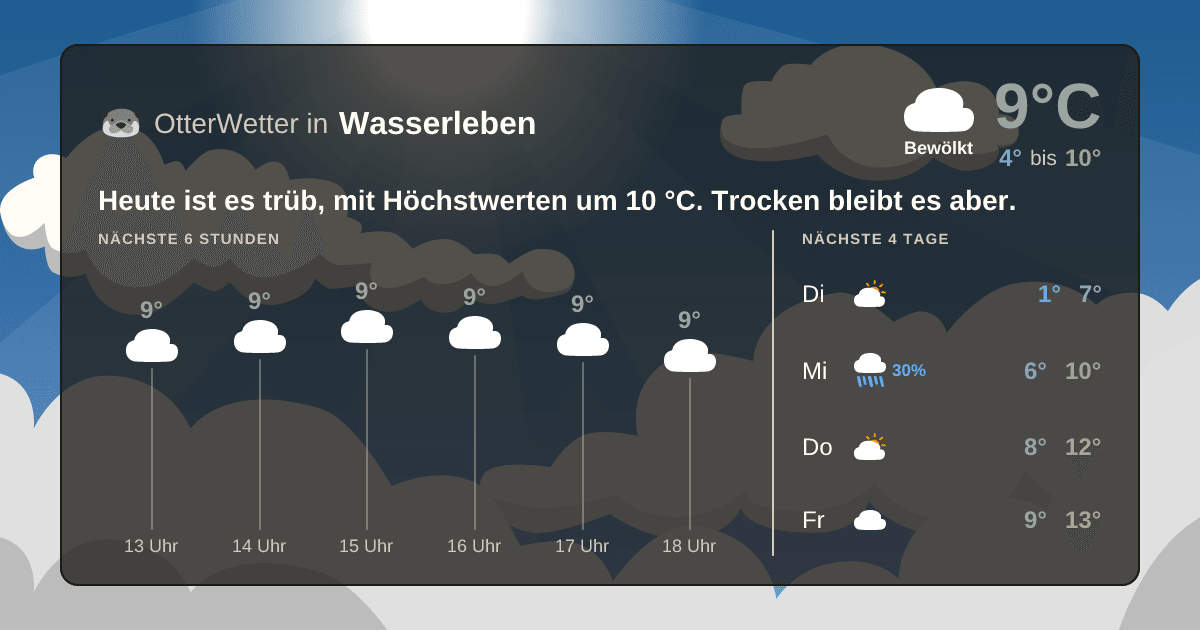 Wetter-Widget-Vorschau mit Vorhersagedaten für Wasserleben