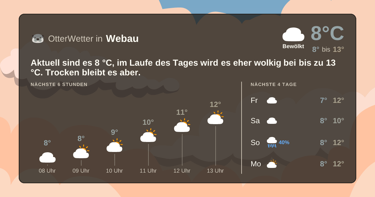 OtterWetter-Widget Webau