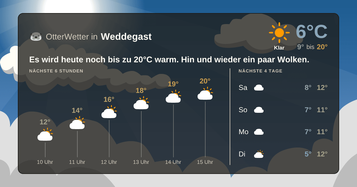 OtterWetter-Widget Weddegast