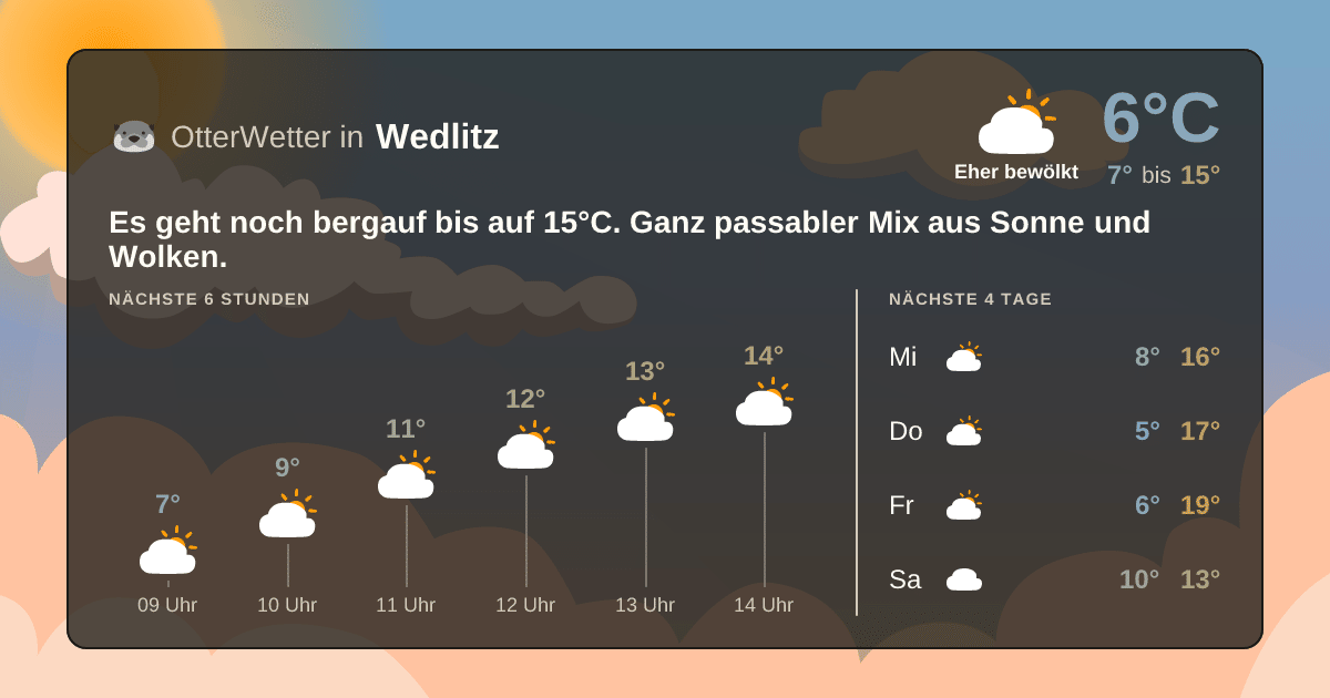 Wetter-Widget-Vorschau mit Vorhersagedaten für Wedlitz