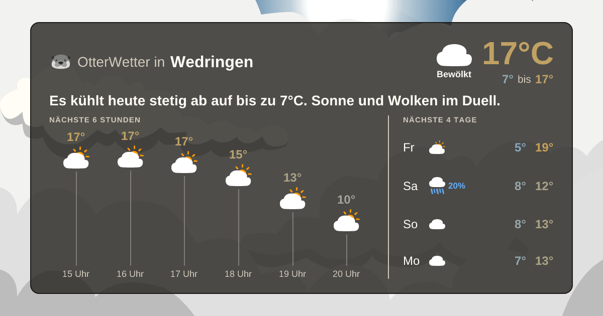 OtterWetter-Widget Wedringen