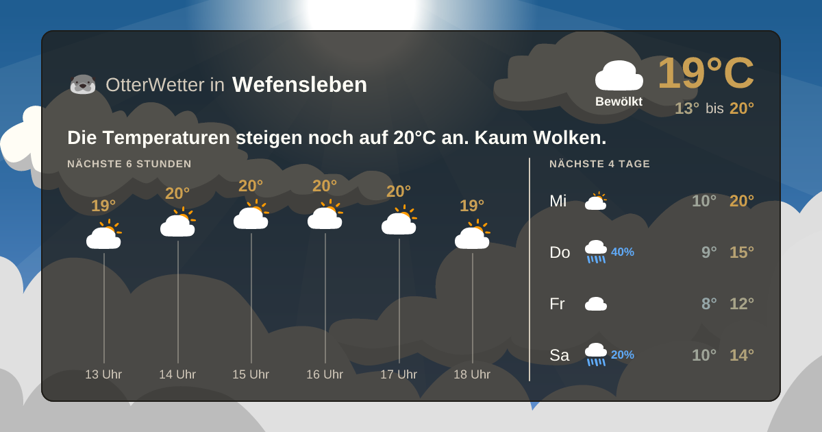 OtterWetter-Widget Wefensleben