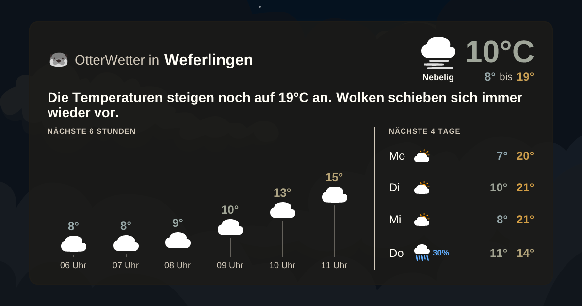 Widget-Vorschau für Weferlingen Wetter-Widget-Vorschau mit Vorhersagedaten für Weferlingen
