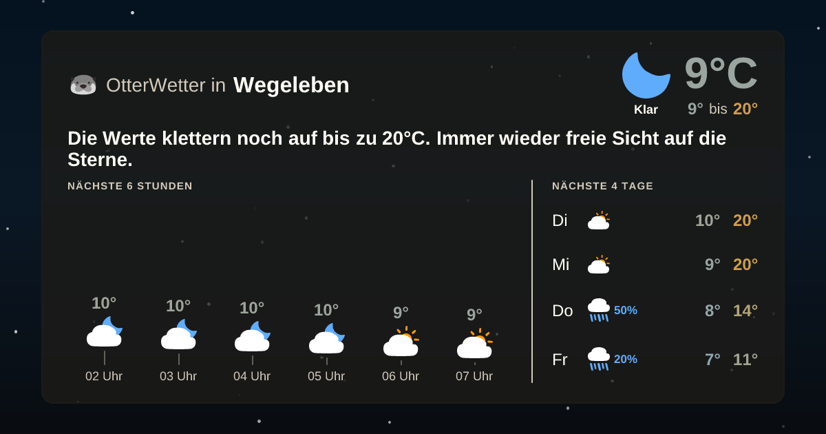 Widget-Vorschau für Wegeleben Wetter-Widget-Vorschau mit Vorhersagedaten für Wegeleben