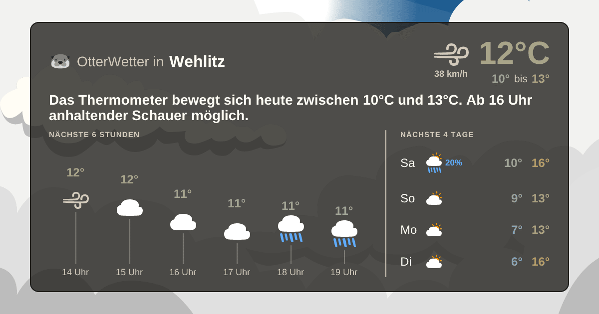 OtterWetter-Widget Wehlitz