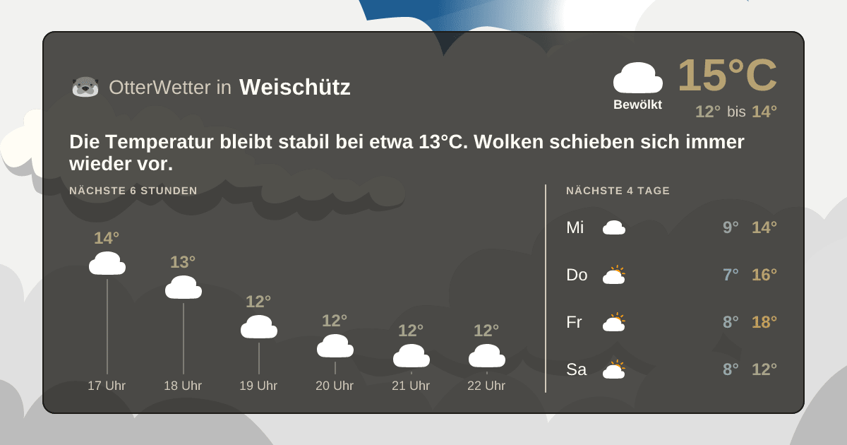 OtterWetter-Widget Weischütz