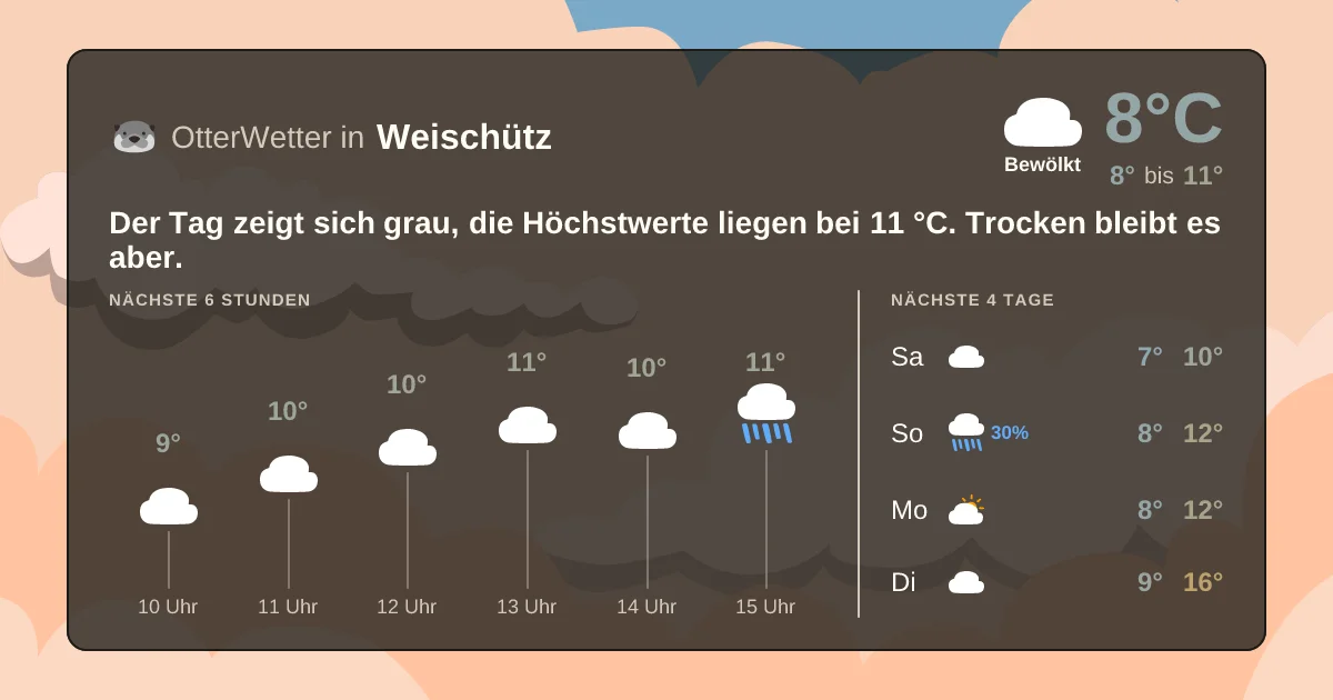 Widget-Vorschau für Weischütz Wetter-Widget-Vorschau mit Vorhersagedaten für Weischütz