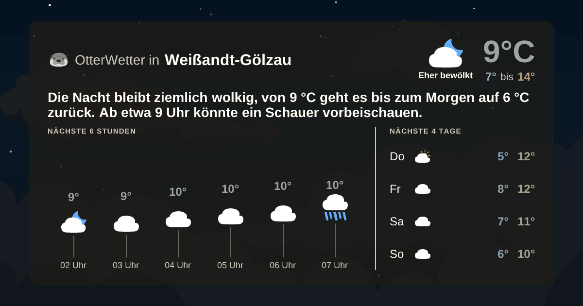 OtterWetter-Widget Weißandt-Gölzau
