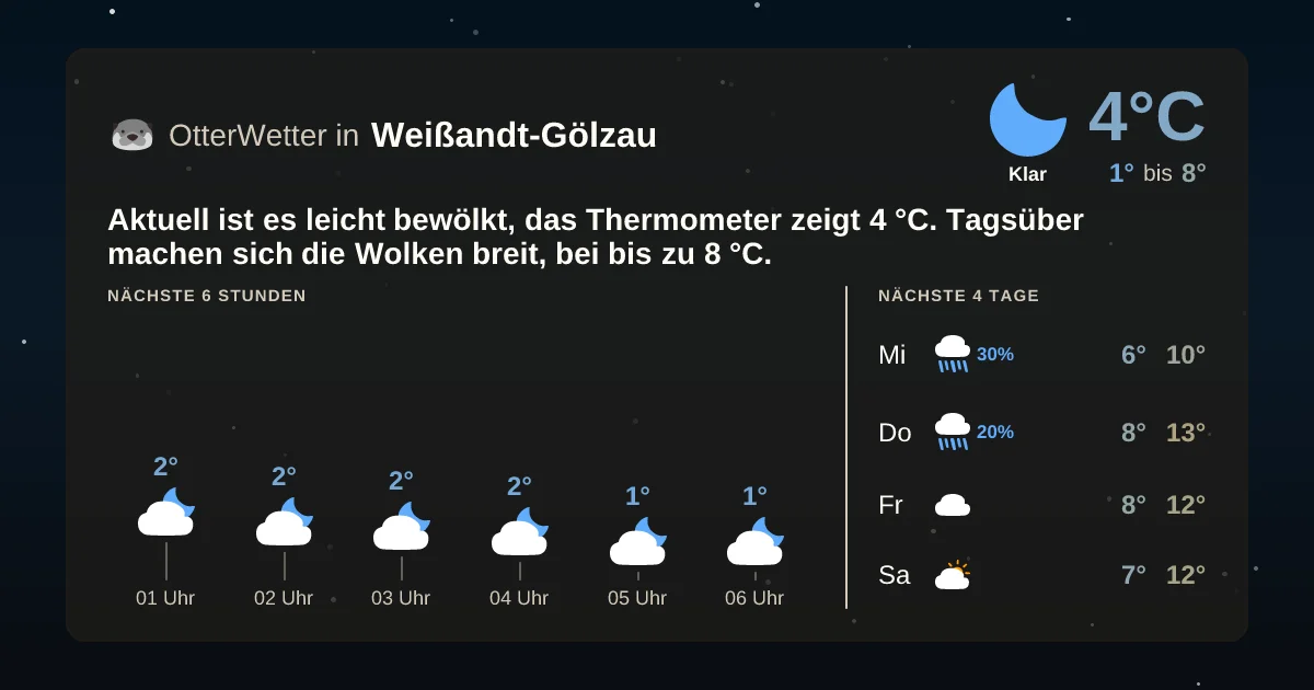 Wetter-Widget-Vorschau mit Vorhersagedaten für Weißandt-Gölzau