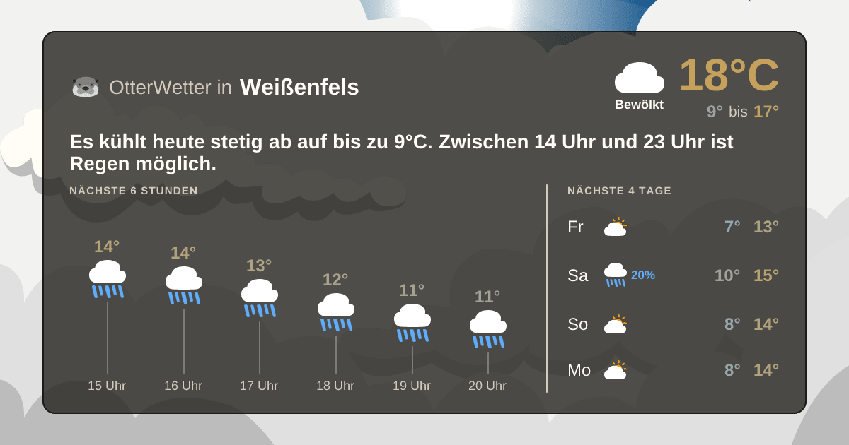 OtterWetter-Widget Weißenfels