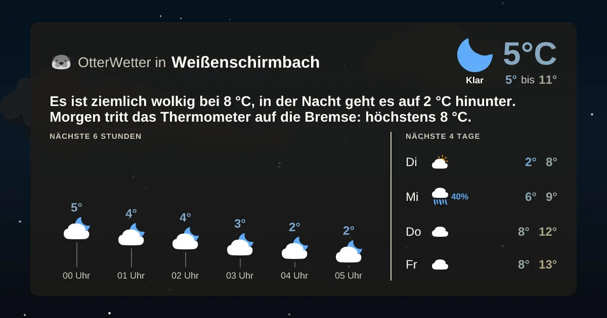 Widget-Vorschau für Weißenschirmbach Wetter-Widget-Vorschau mit Vorhersagedaten für Weißenschirmbach