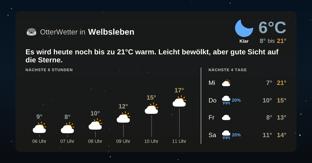 Widget-Vorschau für Welbsleben Wetter-Widget-Vorschau mit Vorhersagedaten für Welbsleben