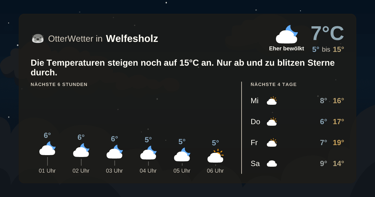 Widget-Vorschau für Welfesholz Wetter-Widget-Vorschau mit Vorhersagedaten für Welfesholz