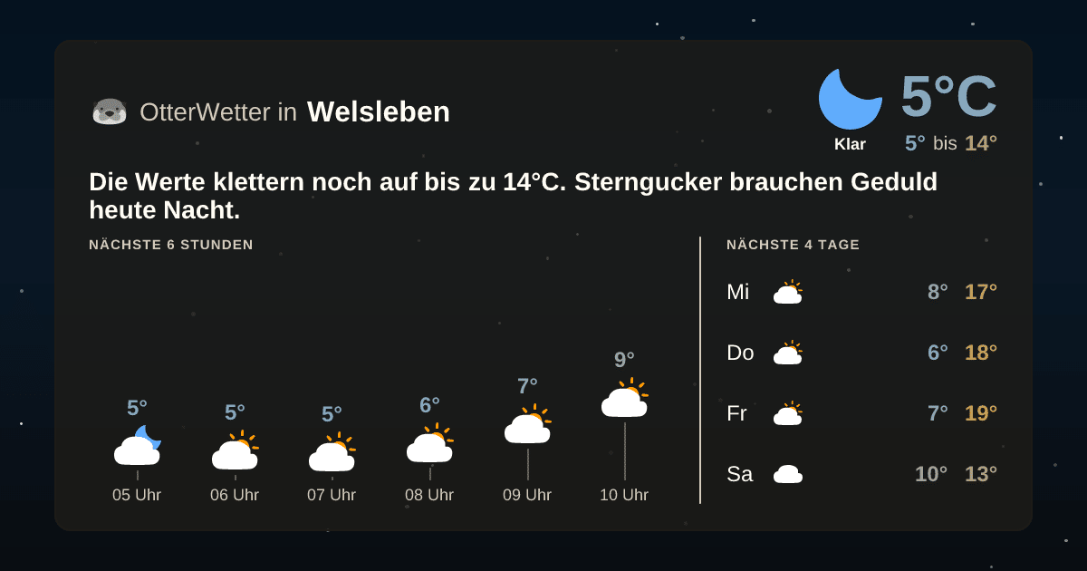 Wetter-Widget-Vorschau mit Vorhersagedaten für Welsleben