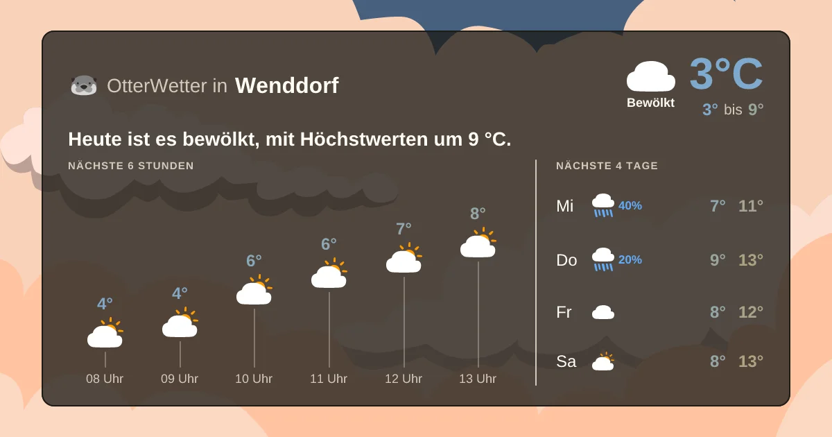 Widget-Vorschau für Wenddorf Wetter-Widget-Vorschau mit Vorhersagedaten für Wenddorf