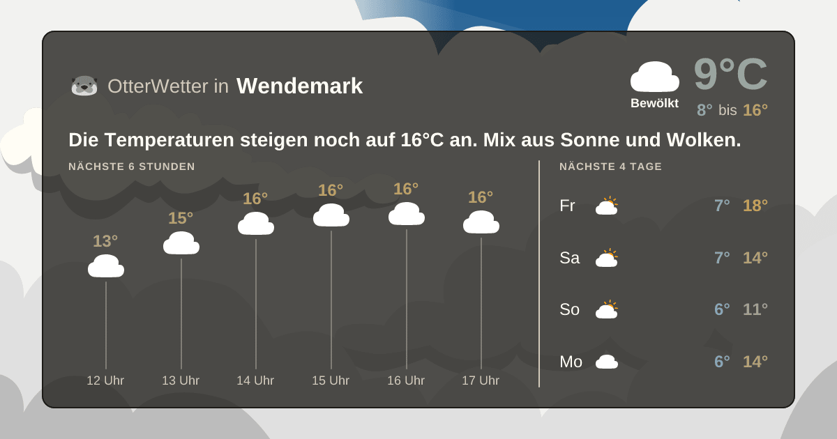 OtterWetter-Widget Wendemark