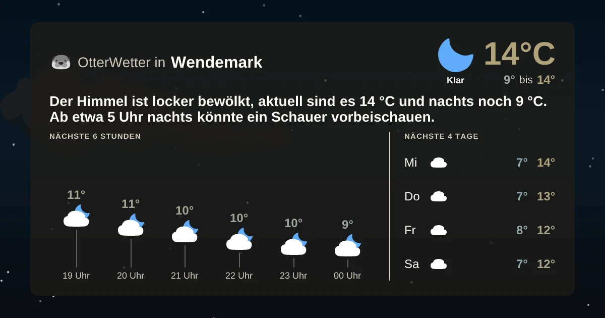 Widget-Vorschau für Wendemark Wetter-Widget-Vorschau mit Vorhersagedaten für Wendemark
