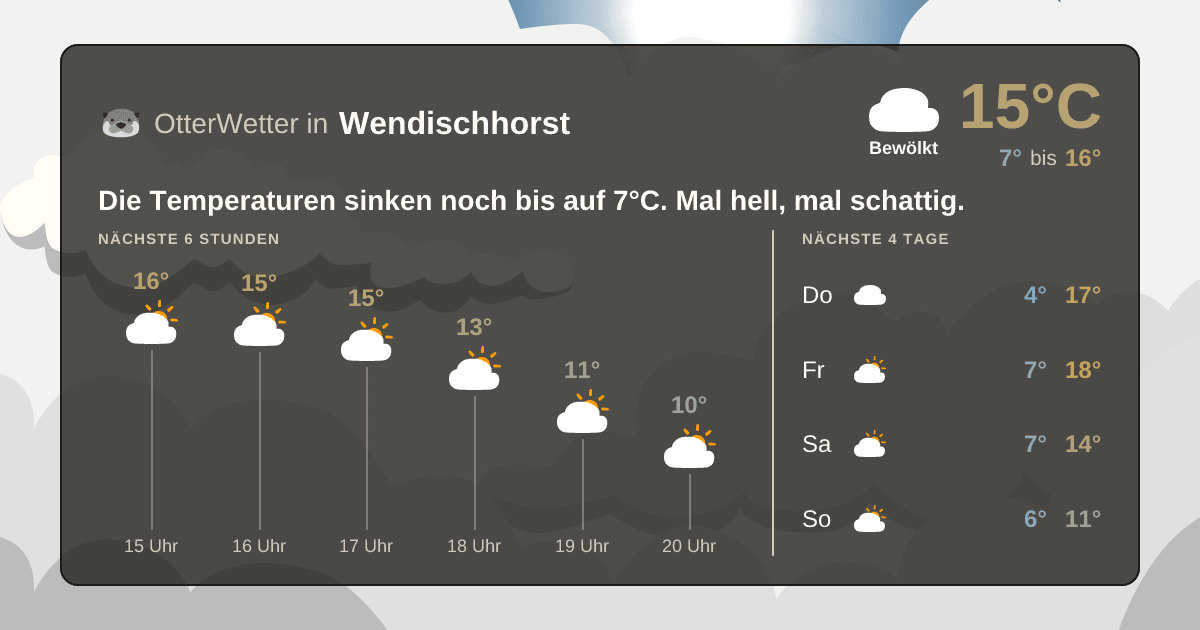 Widget-Vorschau für Wendischhorst Wetter-Widget-Vorschau mit Vorhersagedaten für Wendischhorst