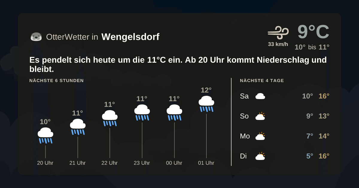 Widget-Vorschau für Wengelsdorf Wetter-Widget-Vorschau mit Vorhersagedaten für Wengelsdorf