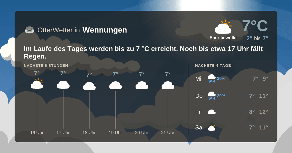 OtterWetter-Widget Wennungen