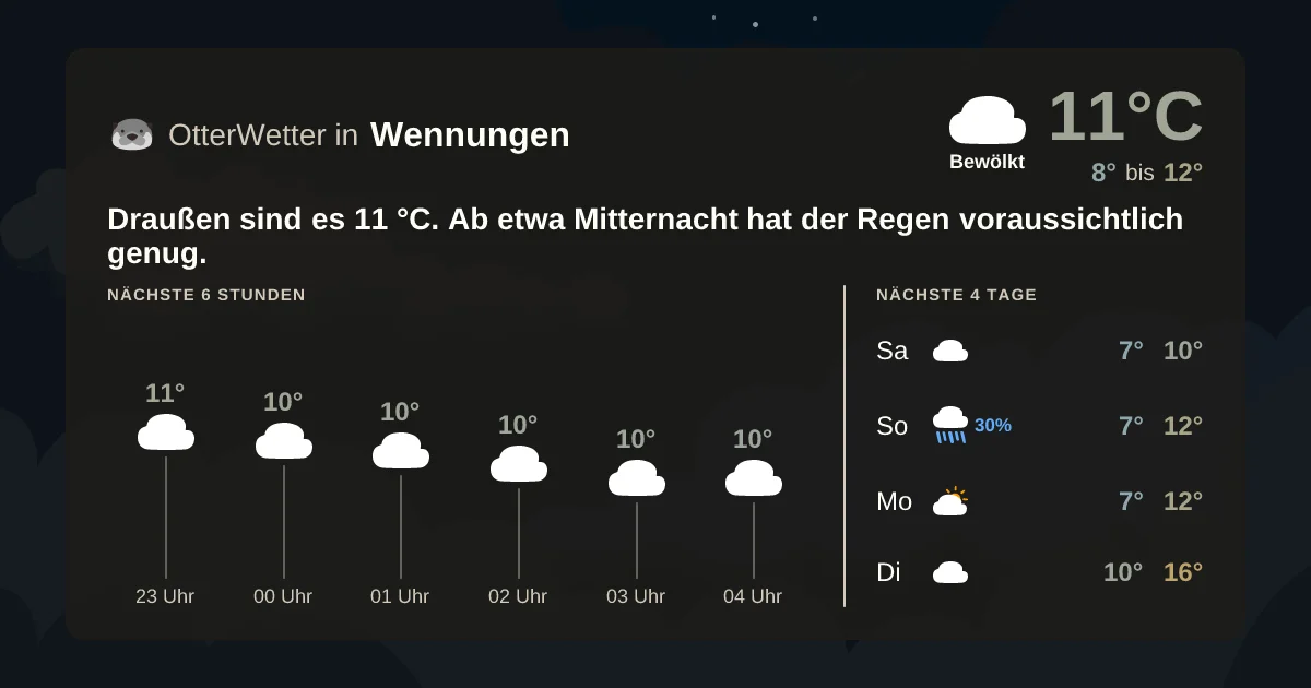 Widget-Vorschau für Wennungen Wetter-Widget-Vorschau mit Vorhersagedaten für Wennungen