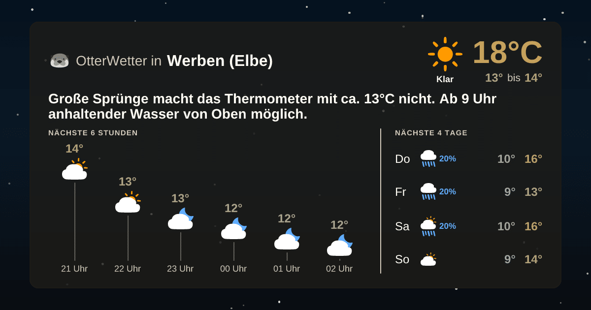 Widget-Vorschau für Werben (Elbe) Wetter-Widget-Vorschau mit Vorhersagedaten für Werben (Elbe)