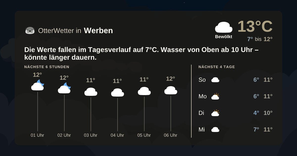 OtterWetter-Widget Werben