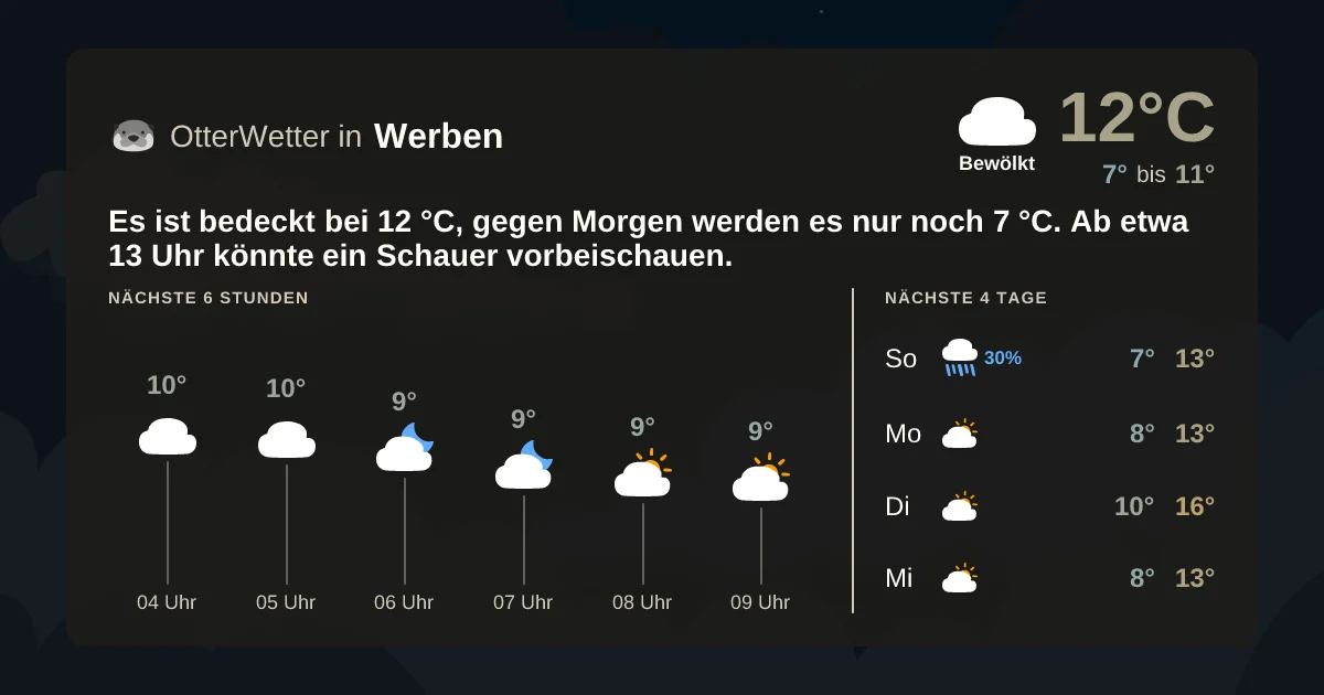 Widget-Vorschau für Werben Wetter-Widget-Vorschau mit Vorhersagedaten für Werben