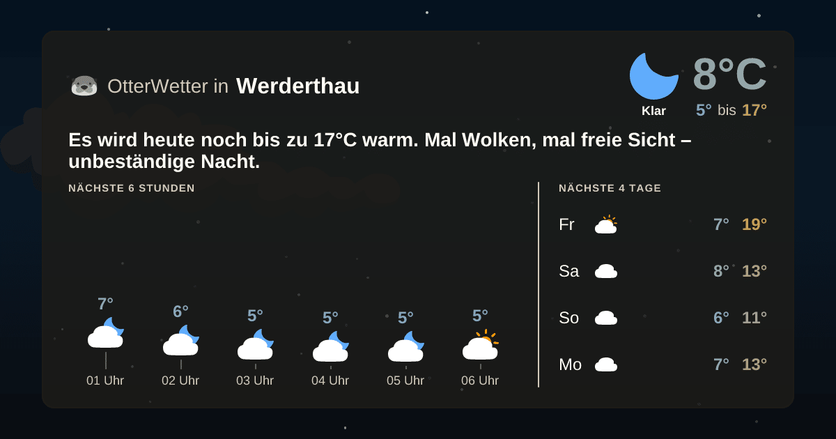 Widget-Vorschau für Werderthau Wetter-Widget-Vorschau mit Vorhersagedaten für Werderthau