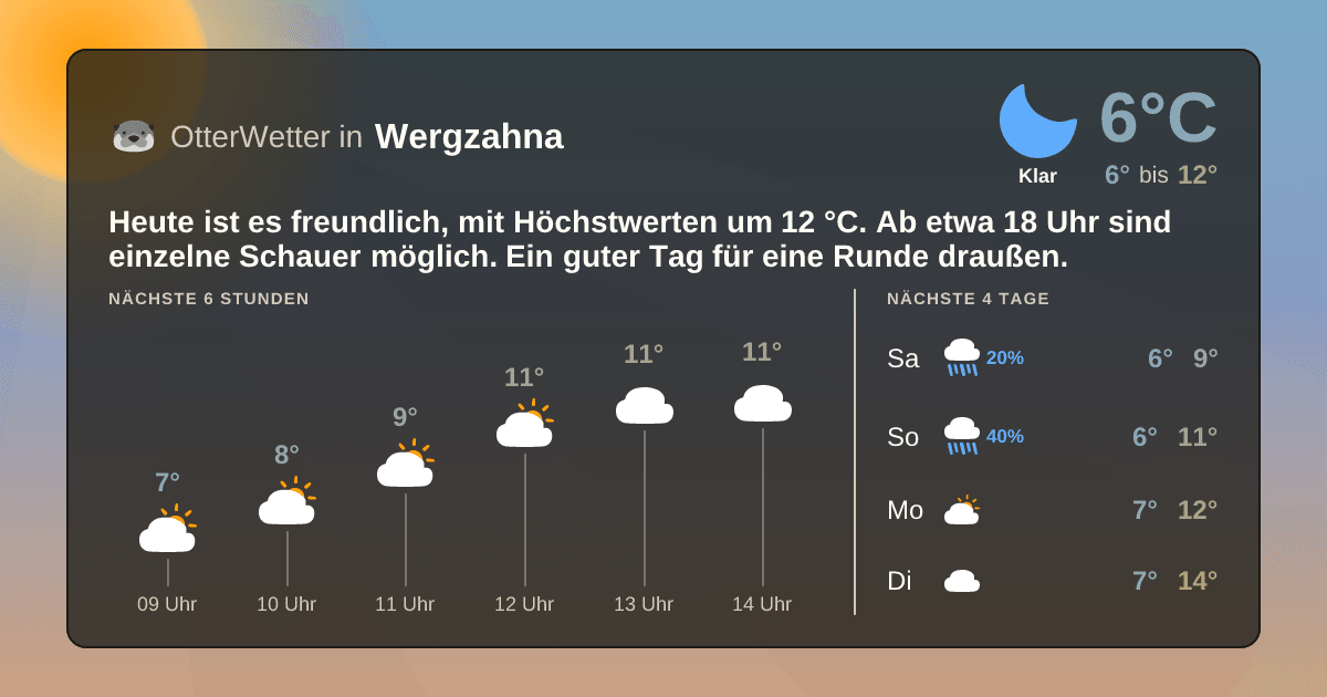 OtterWetter-Widget Wergzahna